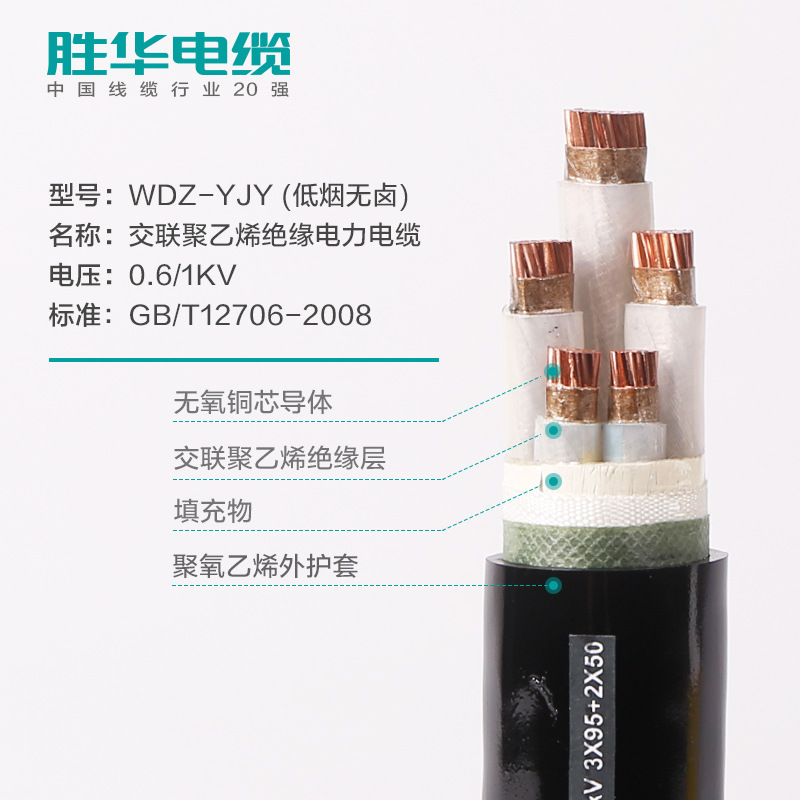 低烟无卤电缆的材料有哪些？这些材料有什么样的特性？-胜华电缆